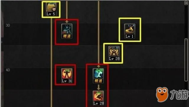 《DNF》新改版后光兵怎么加点 新版本后念帝加点攻略