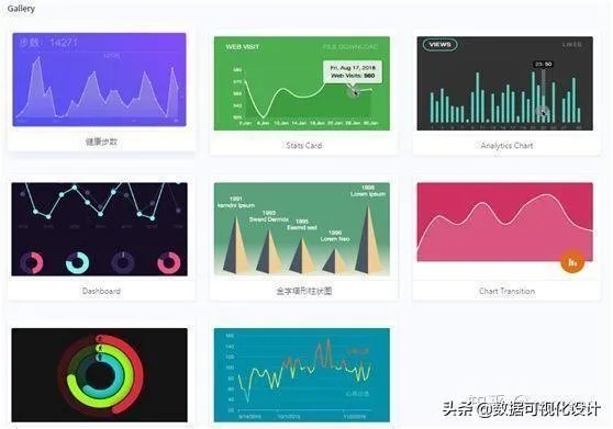 常用的数据可视化软件有哪些?