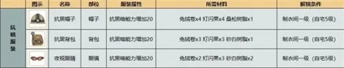 《小森生活》抗暗套装制作教程 抗暗套装如何制作