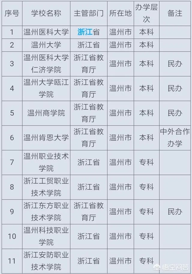 温州 大学