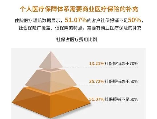 社会保险和商业人生保险的区别?