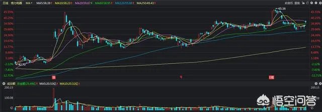 格力电器股权转让尘埃落定,公司将推股权激励计划,你怎么看?
