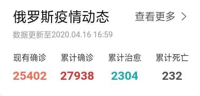 为什么感觉疫情排名前十名的国家总是没有俄罗斯?