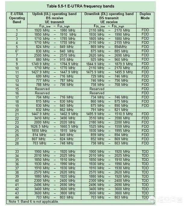 基站都归铁塔公司管理了，为什么有时候三大运营商信号差别依旧很大？