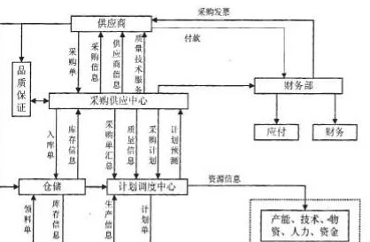 scm系统