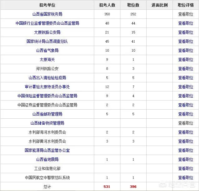 长治市2018年还会有公务员事业单位考试吗？