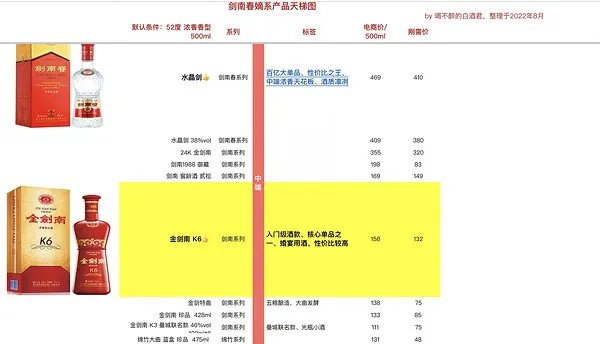 剑南春