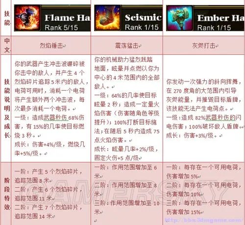 《火炬之光2》工程师全技能翻译