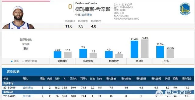 勇士状态正好,今年连胜有希望达到20场么?谁会是下一个击败勇士的队伍?