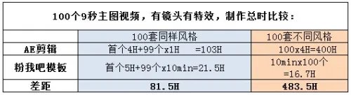 粉我吧视频编辑器官网免费下载?