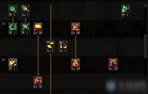 《DNF》魔道学者三觉技能怎么加点 魔道学者三觉技能加点方法