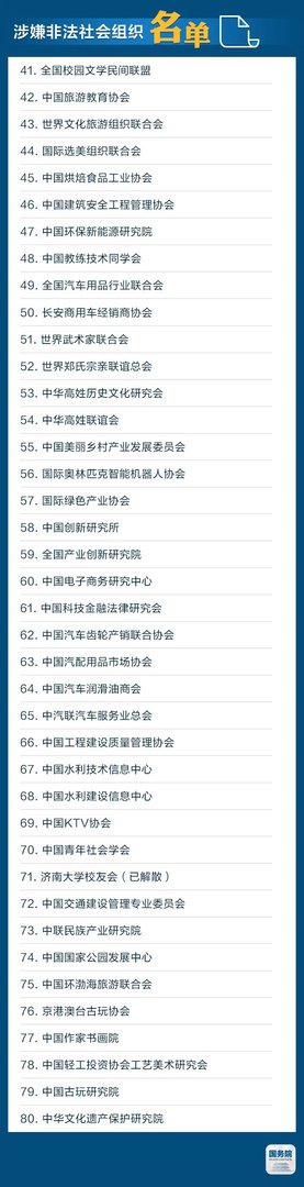 山寨组织名单都是谁?