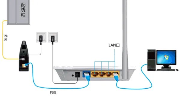 光猫怎么设置WiFi？