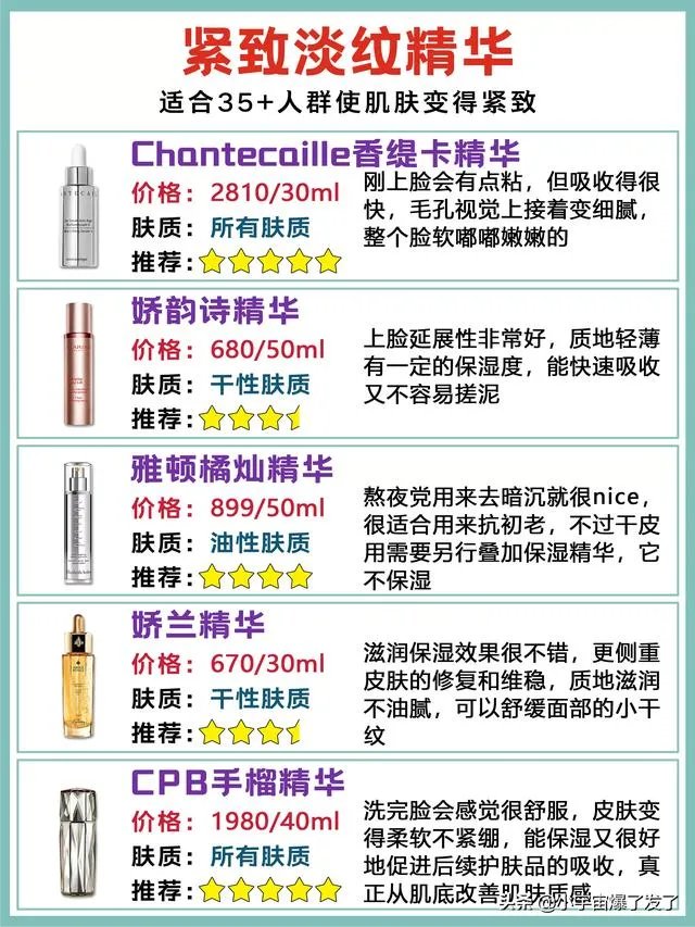 日常护肤精华是必须的吗?