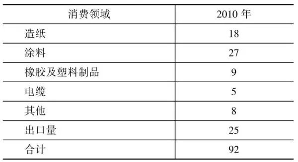 中国煤系高岭土加工利用现状与发展
