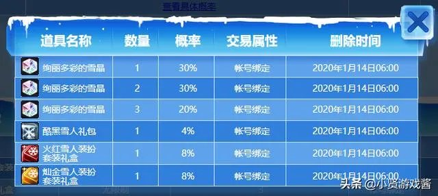 DNF绚丽多彩雪人礼包上架,玩家花了将近400块才开出了酷黑雪人礼包,你有何看法?