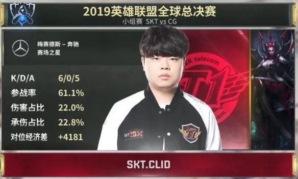 S9：SKTvsCG SKT轻松拿下CG赢得小组第一出线！