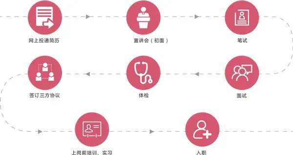 2018南海农商银行校园招聘公告