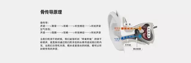 骨传导耳机怎么样？
