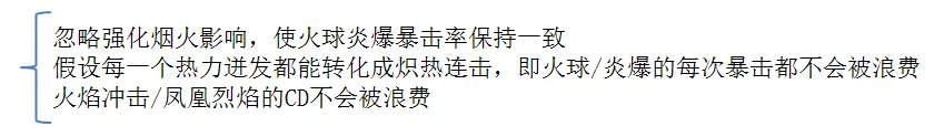 《魔兽世界》火法输出模型介绍