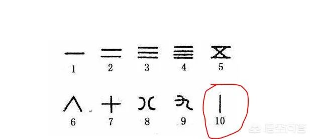 汉字“廿”表示什么?