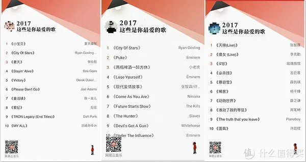 你的年度听歌报告,戳中泪点了吗?细数2017温暖同行的音乐