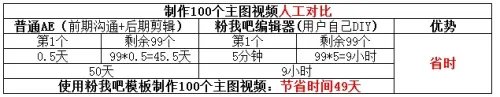 粉我吧视频编辑器官网免费下载?