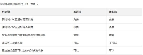 救命,connection closed by peer怎么破