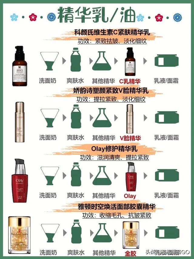 日常护肤精华是必须的吗?