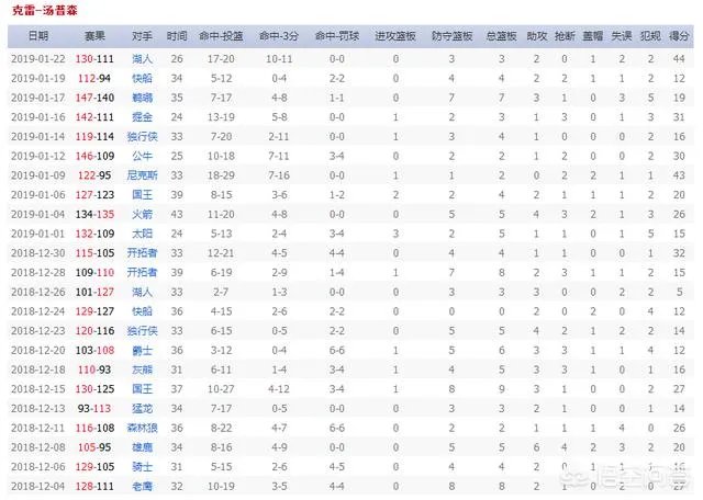 勇士状态正好,今年连胜有希望达到20场么?谁会是下一个击败勇士的队伍?