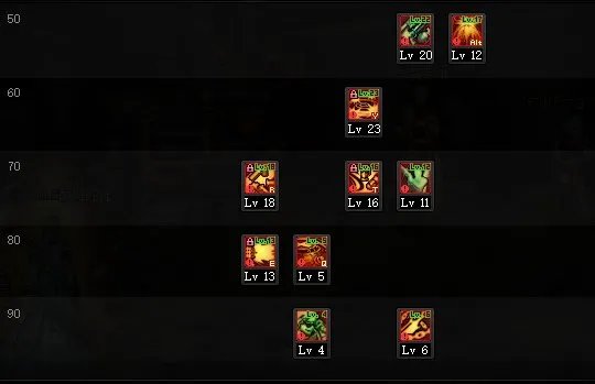 DNF2022佣兵加点
