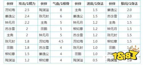 烟雨江湖天刀门加点攻略