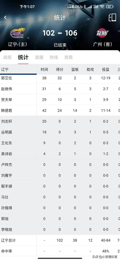 辽宁再输广州获2连败,启用梅奥也没用,如何评价本场比赛?