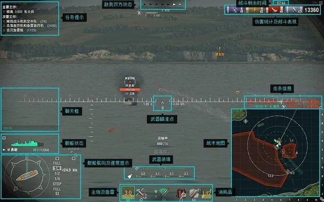 战舰世界好玩吗?