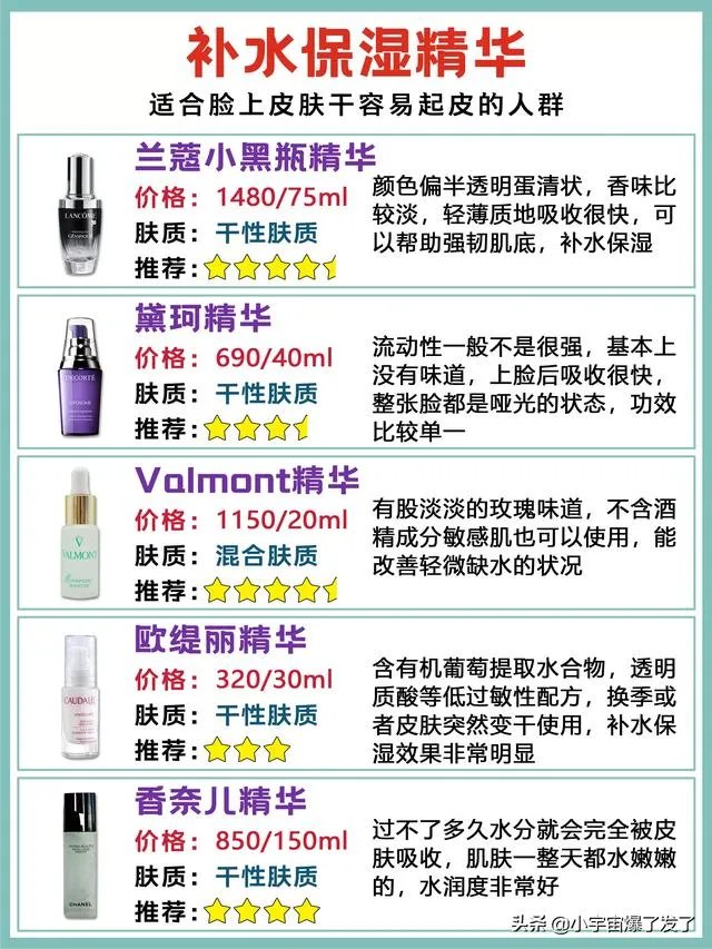 日常护肤精华是必须的吗?