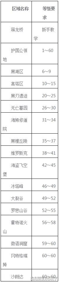 无冬OL冒险地图都有哪些 无冬online冒险地图等级