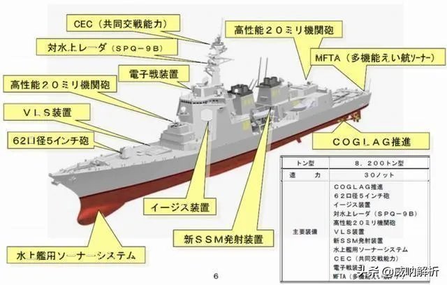 如何看待日本“万吨大驱”正式入列,防卫相亲自出席仪式?