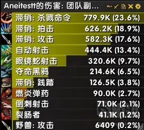 《魔兽世界》8.1猎人三系天赋输出伤害排行