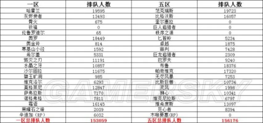魔兽世界怀旧服人口普查 WOW怀旧服人口比例