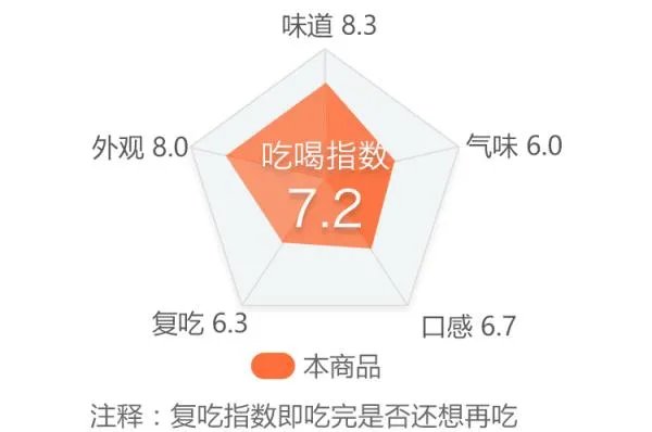 你第一次吃螺蛳粉有什么经历?