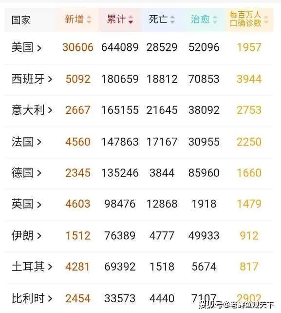 世卫怎么不公布美国之前几千万人感染的到底是什么病毒？