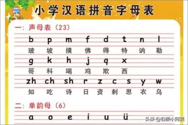 孩子拼音不会怎么办?怎么教孩子拼音?