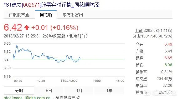 滁州上市公司