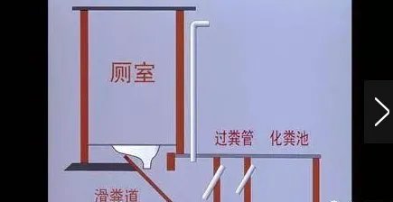 化粪池怎么做?