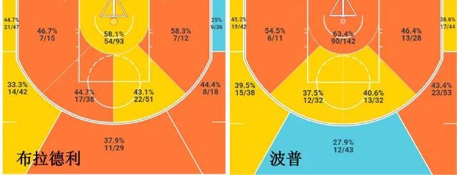 如何看待湖人布拉德利退出复赛,湖人应该怎么办?