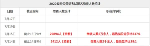 2020云南省公务员报名人数统计在哪里查？