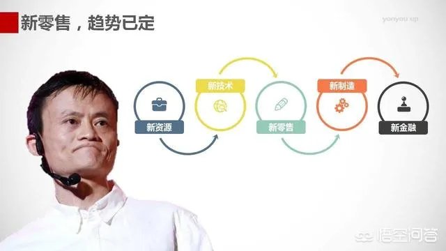 阿里巴巴入股大润发,腾讯入股永辉,巨头为什么纷纷押注新零售?