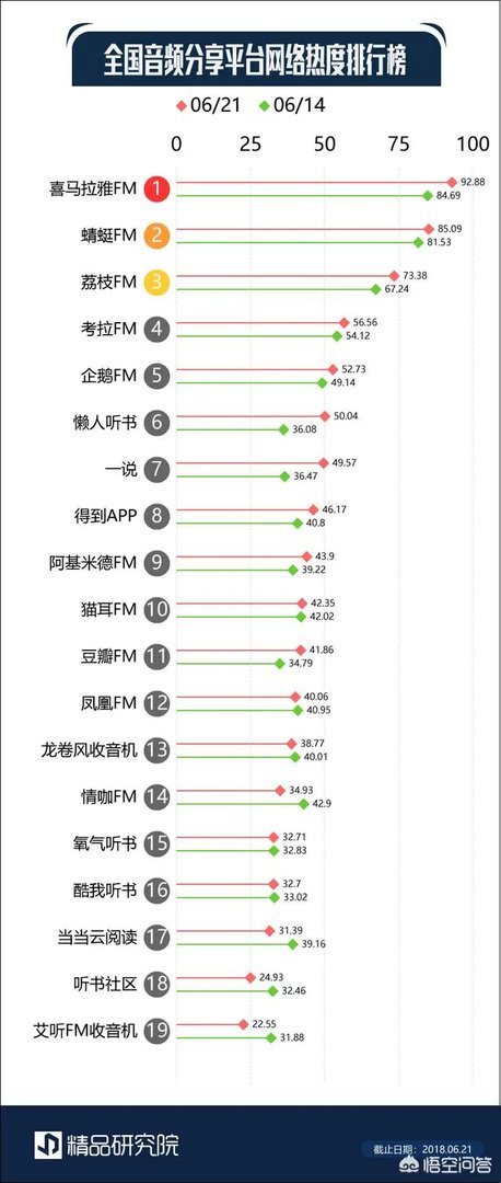 蜻蜓FM和喜马拉雅哪个好?