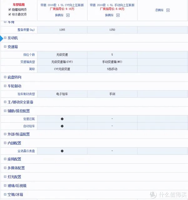 家里第一辆车，心水博越的我最终喜提帝豪