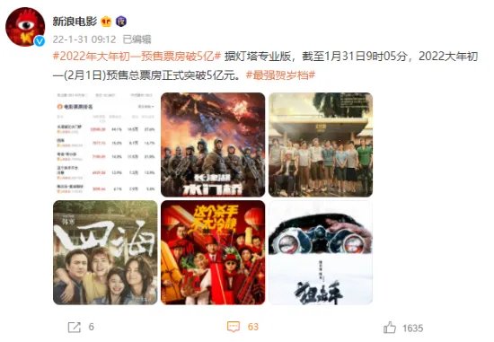 2022年大年初一预售票房破5亿 《长津湖之水门桥》占比超40%